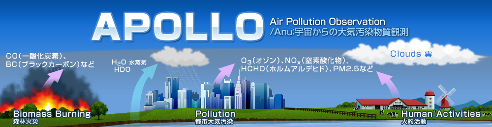 APOLLO (Air Pollution Observation)/Anu：宇宙からの大気汚染物質観測